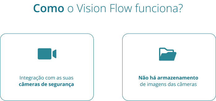 Vision Flow Sessão 6