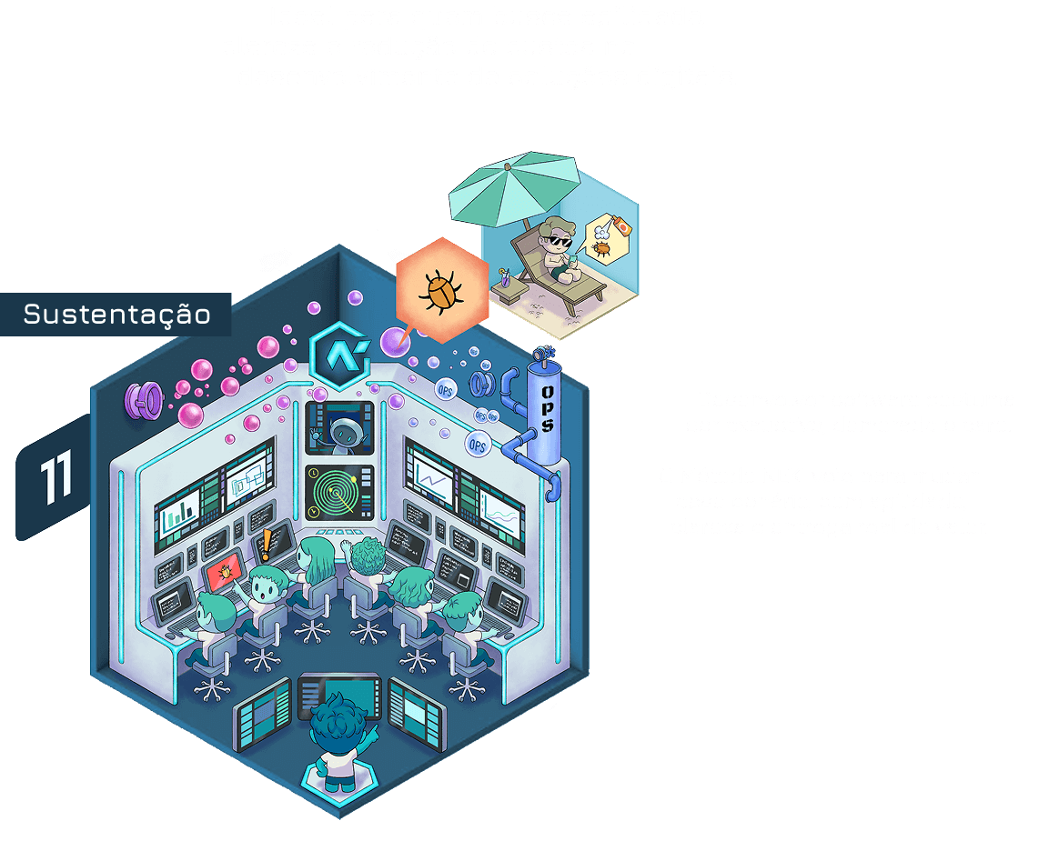 Resultados e governança do Método NEKI