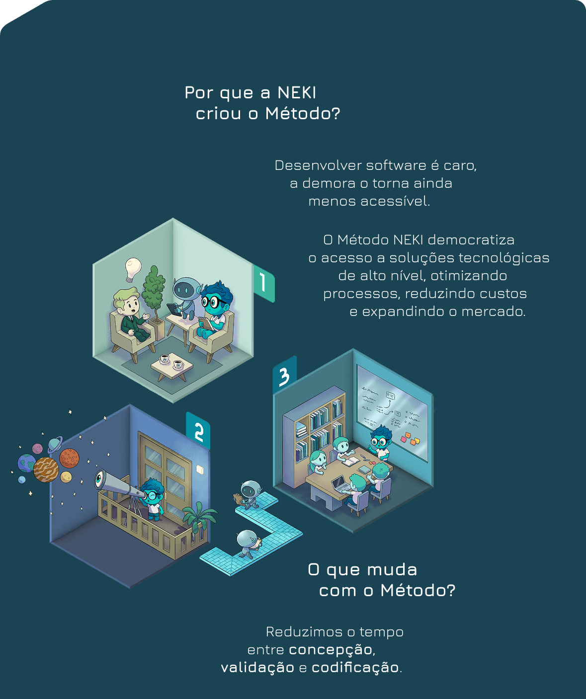 Visão geral do Método NEKI